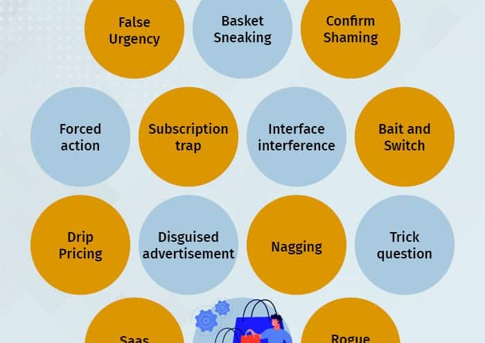 Aumento de Casos de 'Dark Patterns' en Blockchain y Criptomonedas