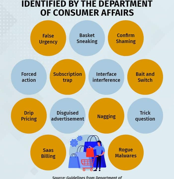 Aumento de Casos de 'Dark Patterns' en Blockchain y Criptomonedas
