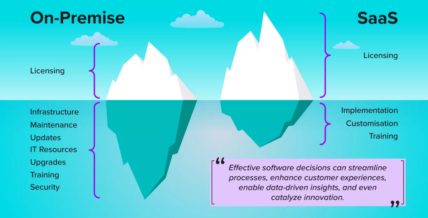 SaaS vs On-premise: El Dilema Tecnológico en los Servicios Financieros