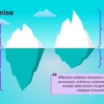 SaaS vs On-premise: El Dilema Tecnológico en los Servicios Financieros