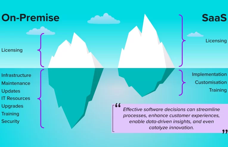 SaaS vs On-premise: El Dilema Tecnológico en los Servicios Financieros