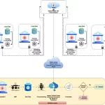 Federated Intelligence: La Revolución del Cumplimiento y la Privacidad
