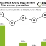WealthOS revoluciona el mercado SIPP del Reino Unido con automación completa