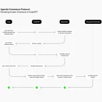 Compra instantánea: OpenAI transforma ChatGPT en un asistente de compras