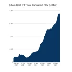 ETFs Bitcoin Impulsan Precio a Máximos Históricos