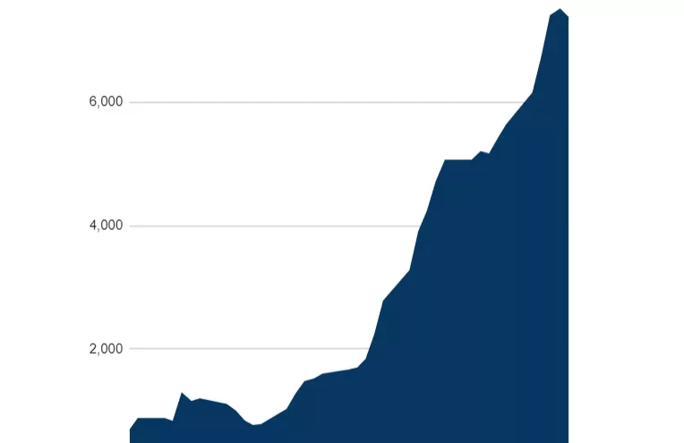 ETFs Bitcoin Impulsan Precio a Máximos Históricos