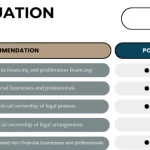 Canadá se Prepara para Clave Evaluación FATF 2025