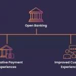 Dwolla se Mantiene Ágil Ante la Pausa de la Banca Abierta en EE. UU.