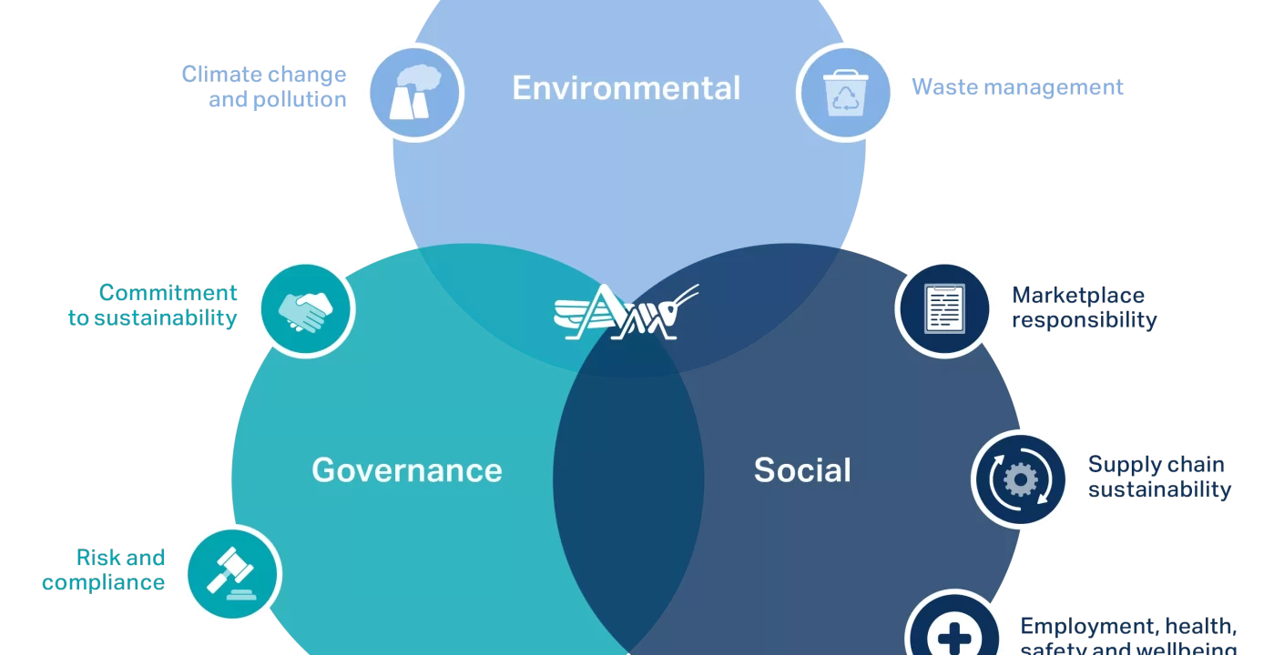 Clima e Inversión: Estrategias para Activos Privados