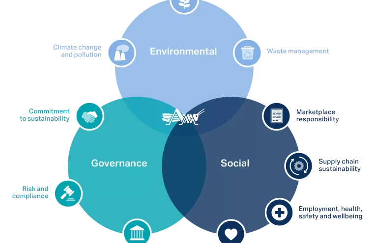 Clima e Inversión: Estrategias para Activos Privados
