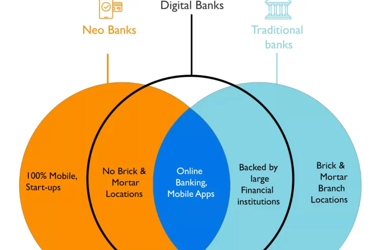 Mastercard y Tiqmo Impulsan la Transformación Digital Saudí