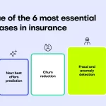 Contextual AI Revoluciona Mercado Blando en Seguros