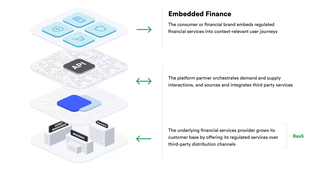 Embedded Compliance: Transformando los Servicios Financieros
