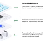 Embedded Compliance: Transformando los Servicios Financieros