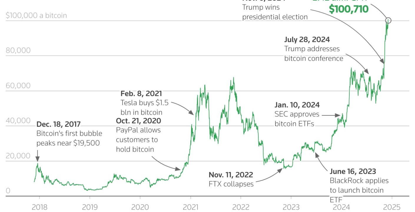 Colapso Cripto: $19 Mil Millones en Liquidaciones por Anuncio de Trump