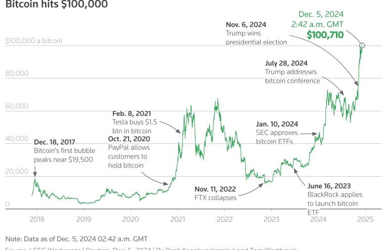 Colapso Cripto: $19 Mil Millones en Liquidaciones por Anuncio de Trump