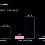 La Controversia de GPT-5: OpenAI Exagera Logros en Matemáticas