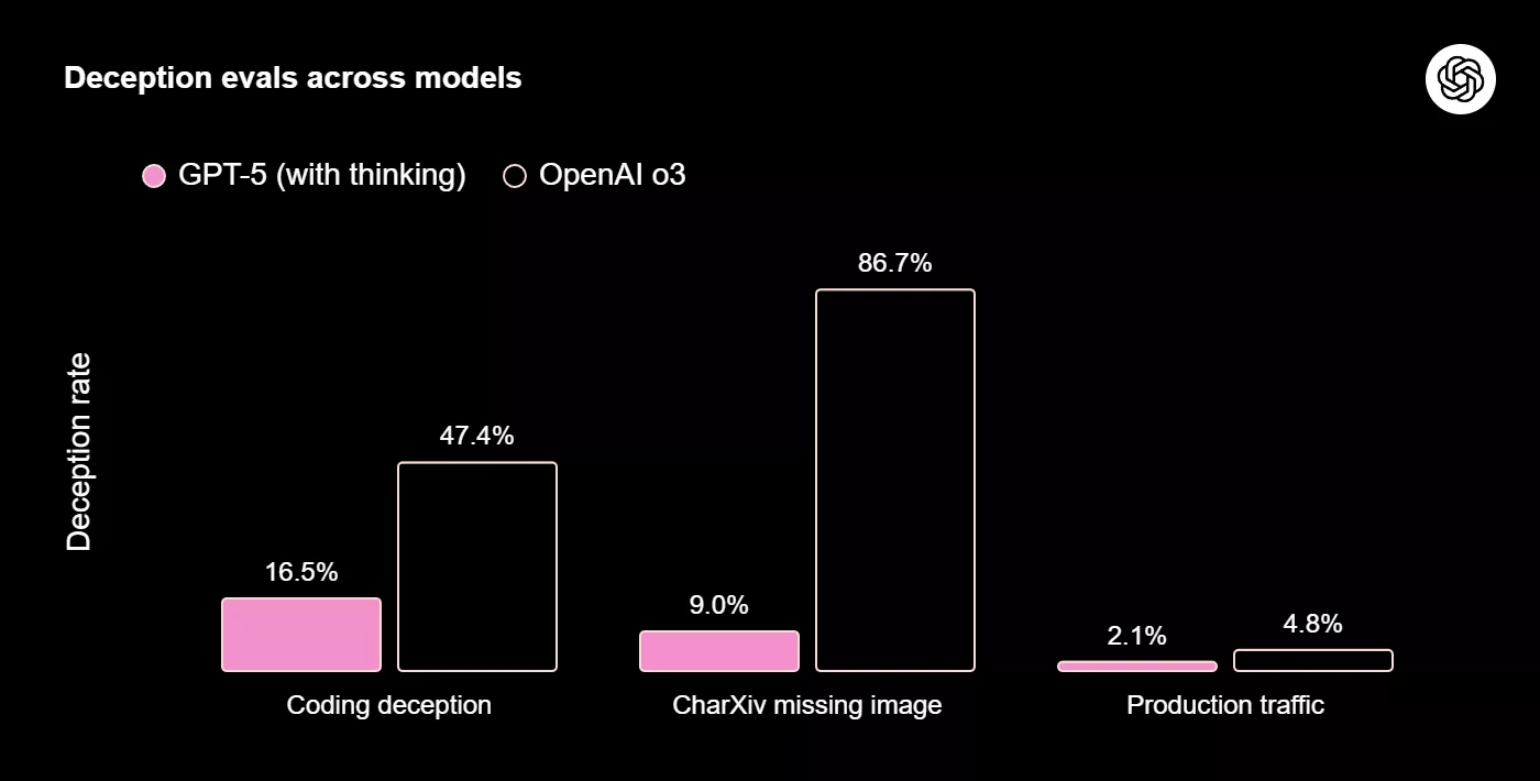 La Controversia de GPT-5: OpenAI Exagera Logros en Matemáticas