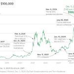 ETF Cripto Atrapados por Cierre del Gobierno de EE. UU.