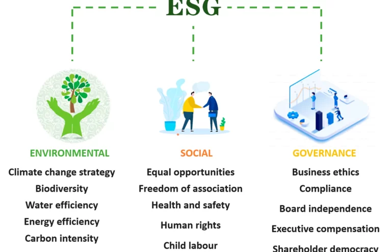 IA Sostenibilidad: La Revolución del Análisis ESG