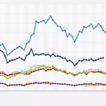 La Bolsa Europea alcanza máximos históricos impulsada por salud y banca
