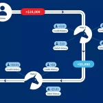 Monitorización AML: Estrategia Contextual Contra Money Mules