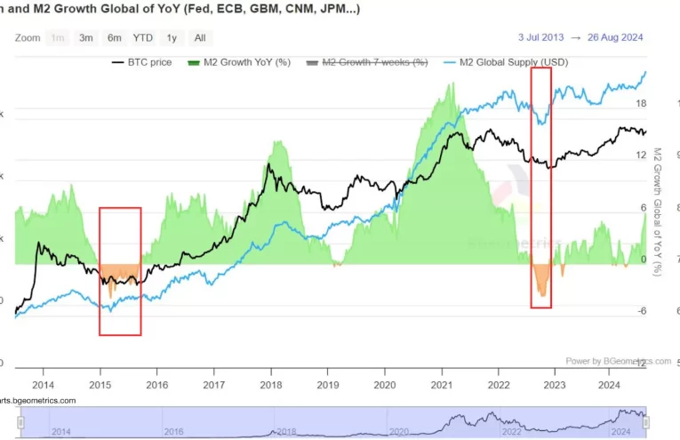 Deuda de Estados Unidos Aumenta: ¿Es Bitcoin la Solución?