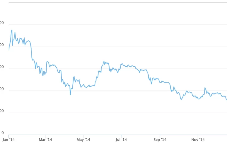 Strategy Compra Bitcoin Incluso a Precios Récord