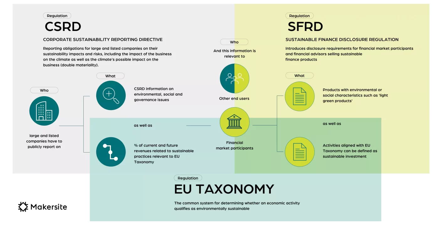 La UE Pospone Normativa de Sostenibilidad ESG para Empresas No Europeas hasta 2027