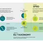 La UE Pospone Normativa de Sostenibilidad ESG para Empresas No Europeas hasta 2027