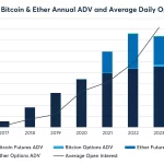 CME Group Introduce Bitcoin Futuros: Nuevo Hito Financiero