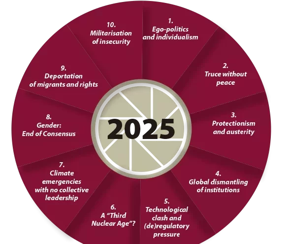 Desafíos Críticos para las ONG de Sostenibilidad en 2025