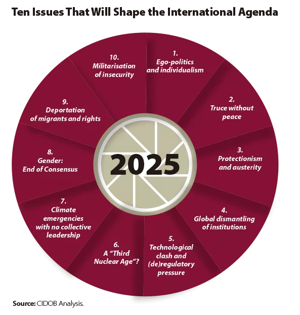 Desafíos Críticos para las ONG de Sostenibilidad en 2025