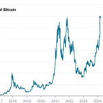 Bitcoin Surge: ¿Qué Impulsa la Subida de la Criptomoneda Digital?