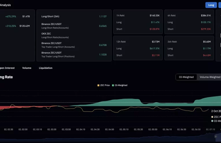 Zcash Rally: Impulso del 83% por Zcash Trust de Grayscale