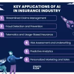 HOOTL Asegura $6.5 Millones para Innovar Procesamiento de Seguros