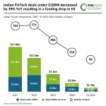 Dezerv Expansión: Recauda ₹350 crore para Crecer en India