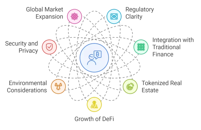 Real Finance introduce Blockchain para Tokenización de Activos Reales