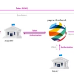 Network Tokens reducen fraudes en pagos con tarjetas en un 91%