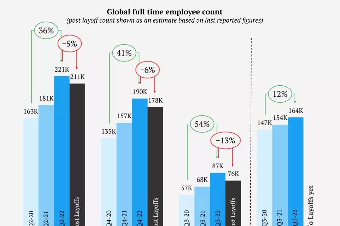 Meta despide 600 Empleados de IA en su 'Año de Eficiencia'