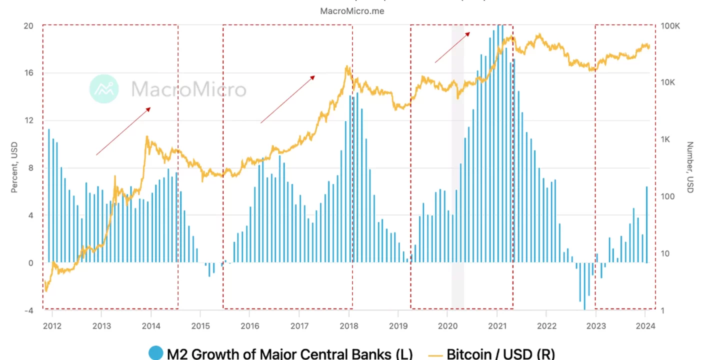 Bitcoin en la cuerda floja: análisis de su relación con la inflación