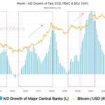Bitcoin en la cuerda floja: análisis de su relación con la inflación