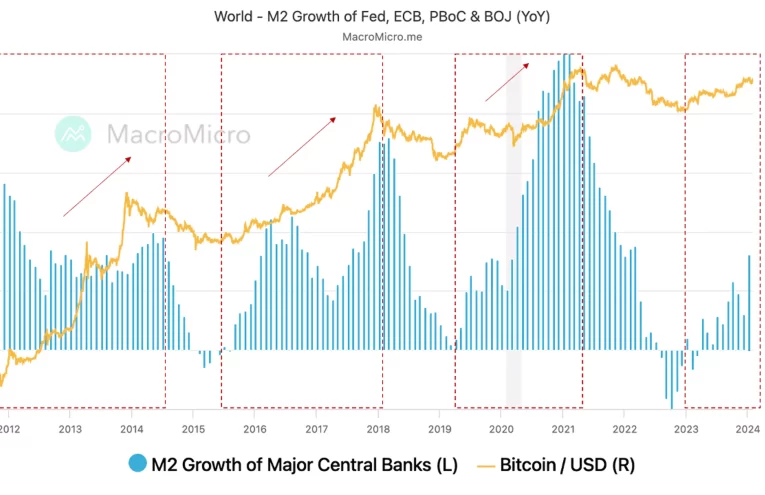 Bitcoin en la cuerda floja: análisis de su relación con la inflación