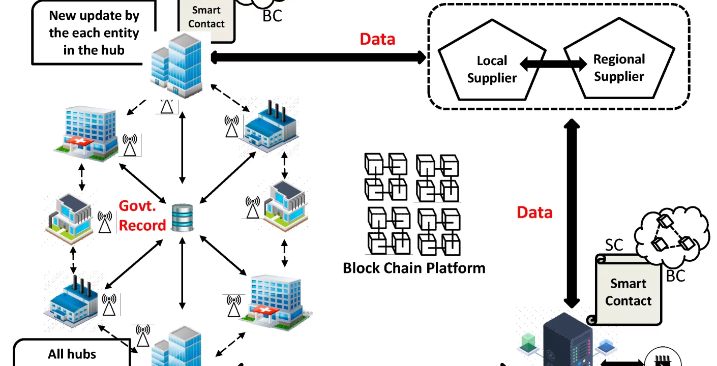 Ethereum refuerza la privacidad con el nuevo Privacy Cluster