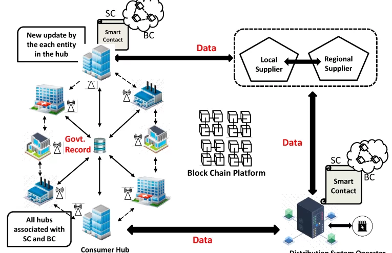 Ethereum refuerza la privacidad con el nuevo Privacy Cluster