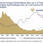 Bancos Centrales Prefieren Oro Sobre Bonos de EE.UU.
