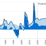 Inversión Asiática en Deuda de EE.UU. Crece ante Incertidumbres Globales