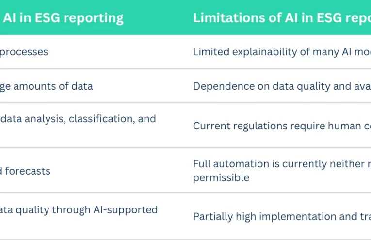 ESG y AI: Desafíos en Datos No Estructurados Limitan Potencial