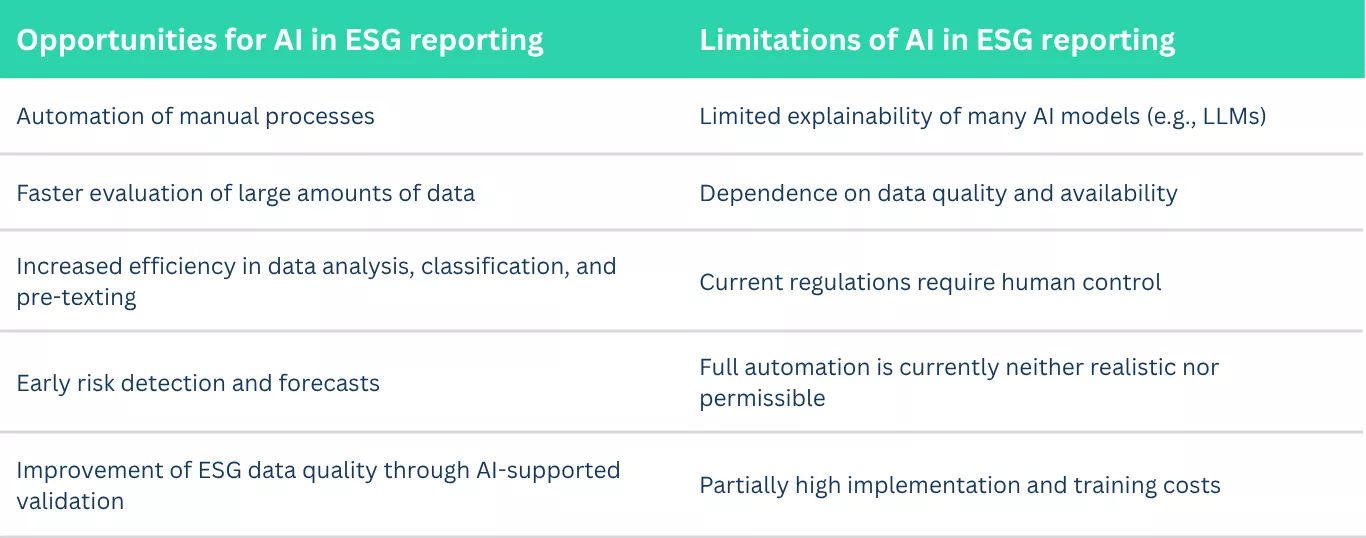 ESG y AI: Desafíos en Datos No Estructurados Limitan Potencial