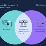 Banco de Inglaterra busca desarrollo de billetera CBDC